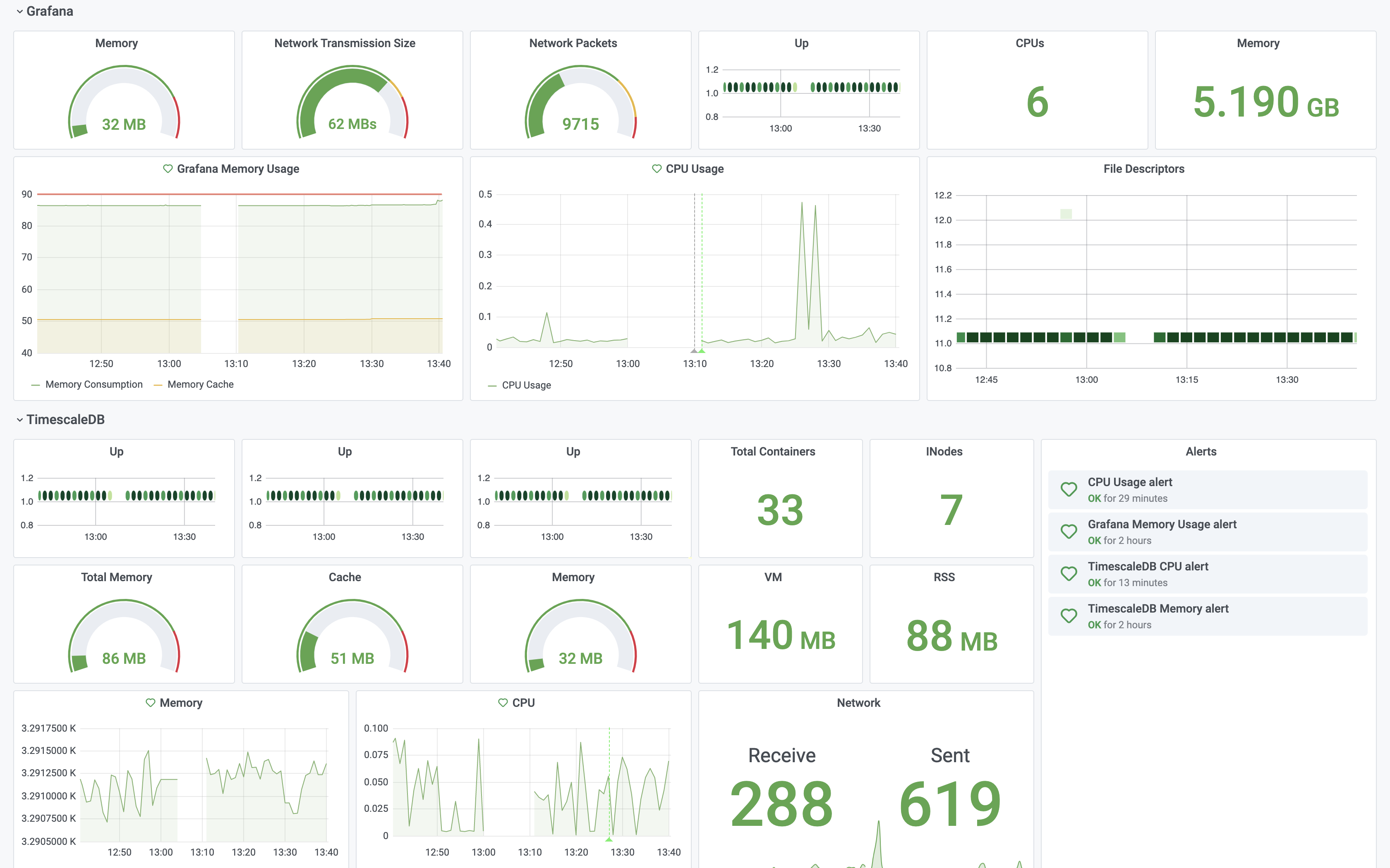 Grafana Performance Monitoring Dashboard