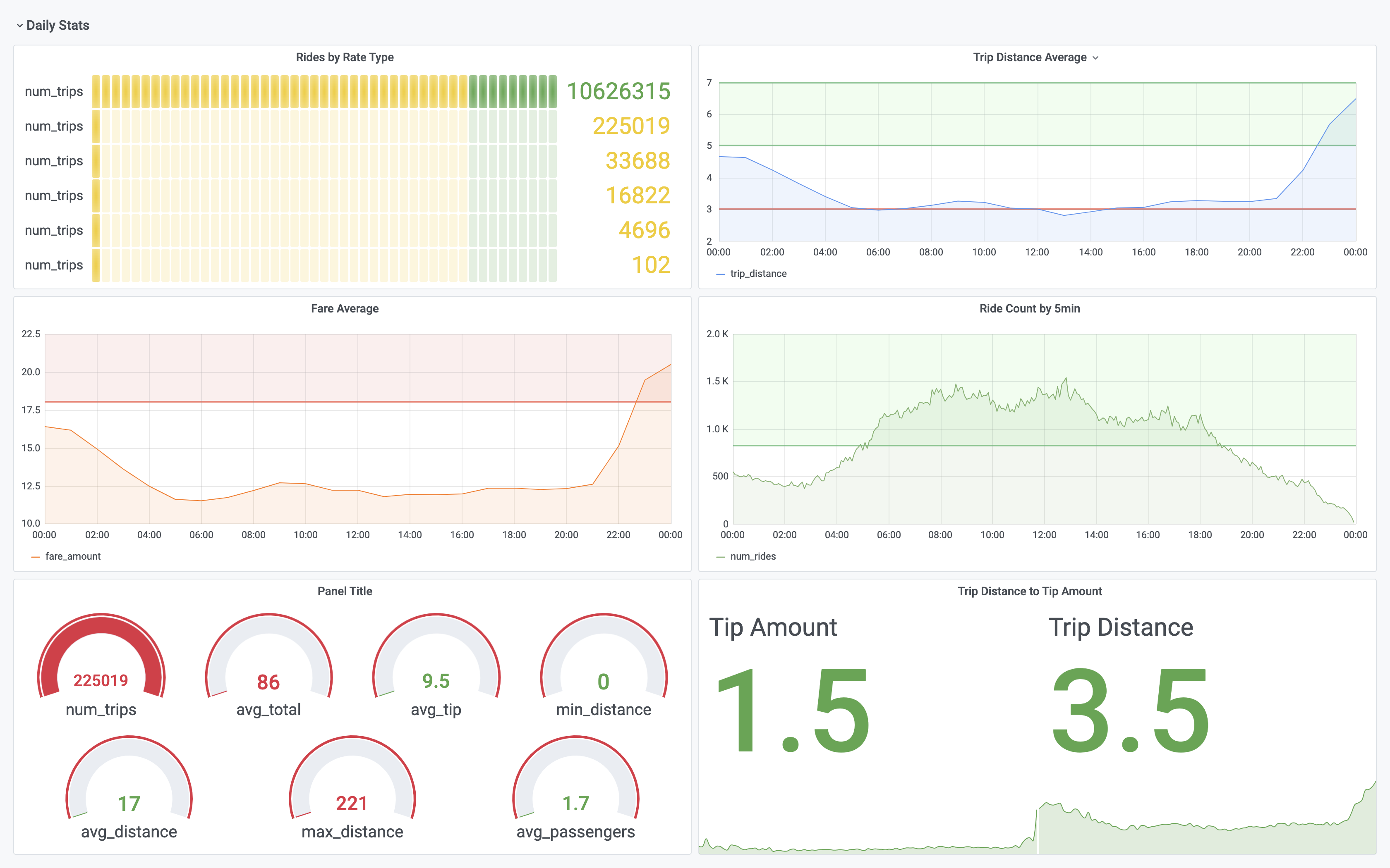 Grafana Sales Performance Dashboard